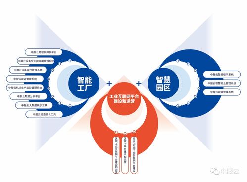 中服云邀您共聚IOTE 2022深圳站 云端直聘，預見物聯未來